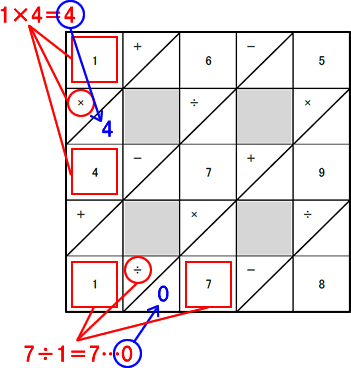四方算の計算方法画像